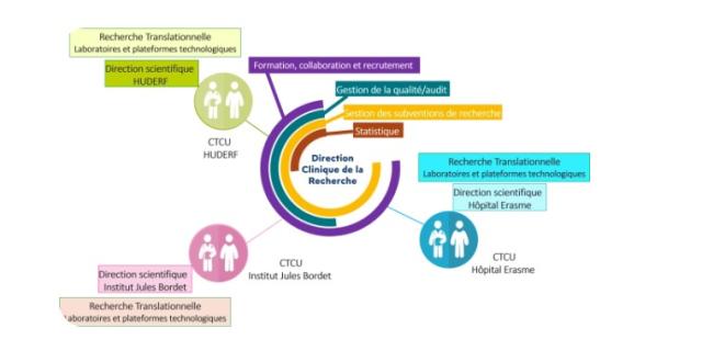 Illustration gouvernance de la recherche