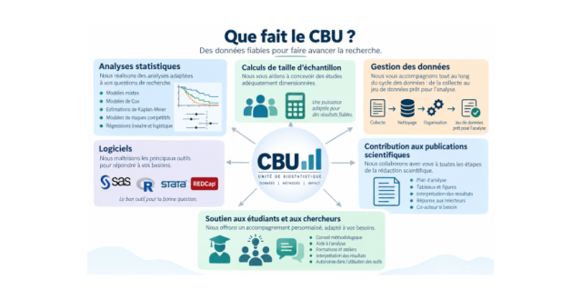 Infographie CBU 