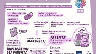 10ᵉ Colloque Douleur Néonatale.jpg