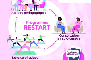 restart